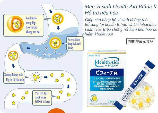 Men Vi Sinh Health Aid Bifina R (20 gói) Bổ sung 2.5 tỷ lợi khuẩn anh 13 Men Vi Sinh Health Aid Bifina R (20 gói) Bổ sung 2.5 tỷ lợi khuẩn anh 13